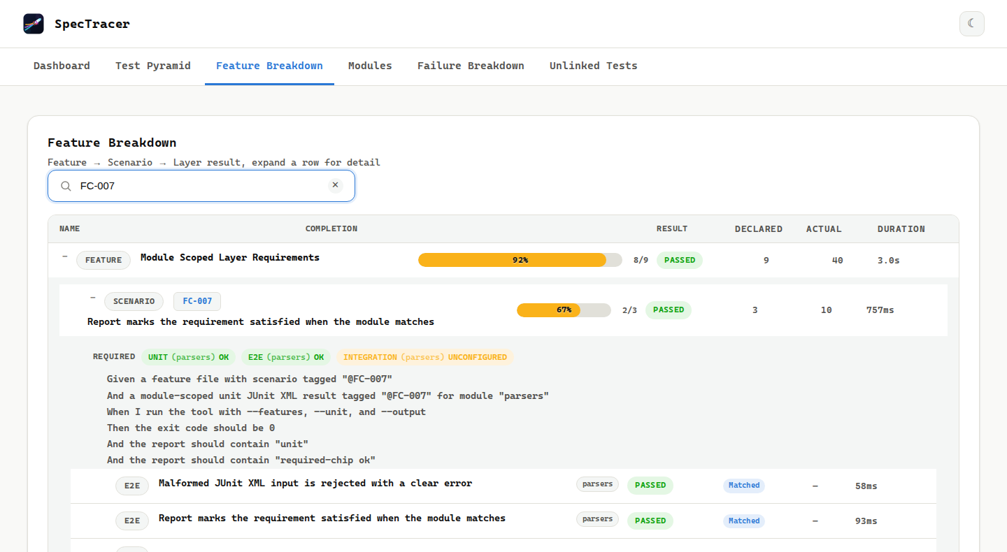 A scenario expanded showing three required-layer chips: UNIT (parsers) OK, E2E (parsers) OK, and an orange INTEGRATION (parsers) UNCONFIGURED chip, distinct from the red MISSING state.